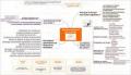 carte ressources humaines