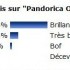 Résultat du sondage  