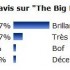 Résultat du sondage 