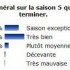 Résultat du sondage 