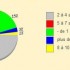 Résultats du grand sondage : 