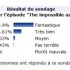 Résultat du sondage 