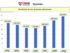 Evolution dans la distribution