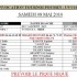 CONVOCATIONS POUSSINS 8 MAI