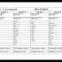 CONVOCATIONS BENJAMINS 31 JANVIER 2009