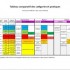 Réforme des catégories pour la saison 20