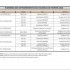 PLANNING DES VACANCES DE FEVRIER TOUTES