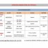 RAPPEL DES LIEUX ET HORAIRES D'ENTRAINEM