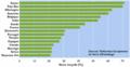 Recyclage du verre - statistique