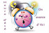 CHANGEMENT D'HEURE CE DIMANCHE