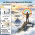 le spectre de Brocken...
