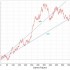 Statistique à 600 parties