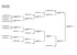 Tableau final