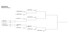 Tableau final