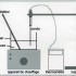 Travaux pratiques...
