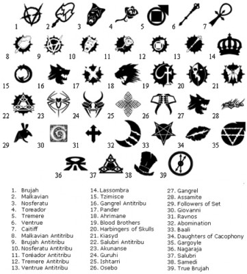 Symbole Clans