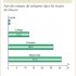 IMPACT LOCALISE du départ du 